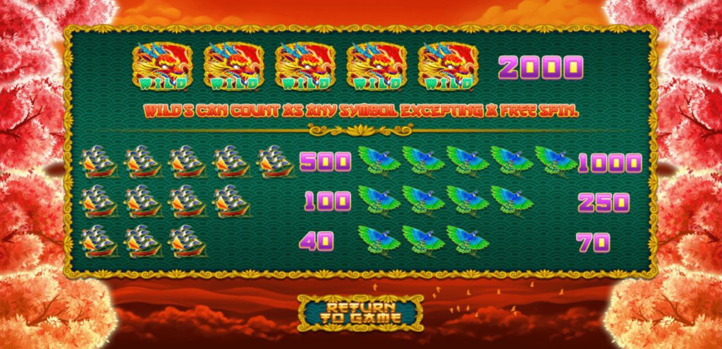 Floating Dragon slot